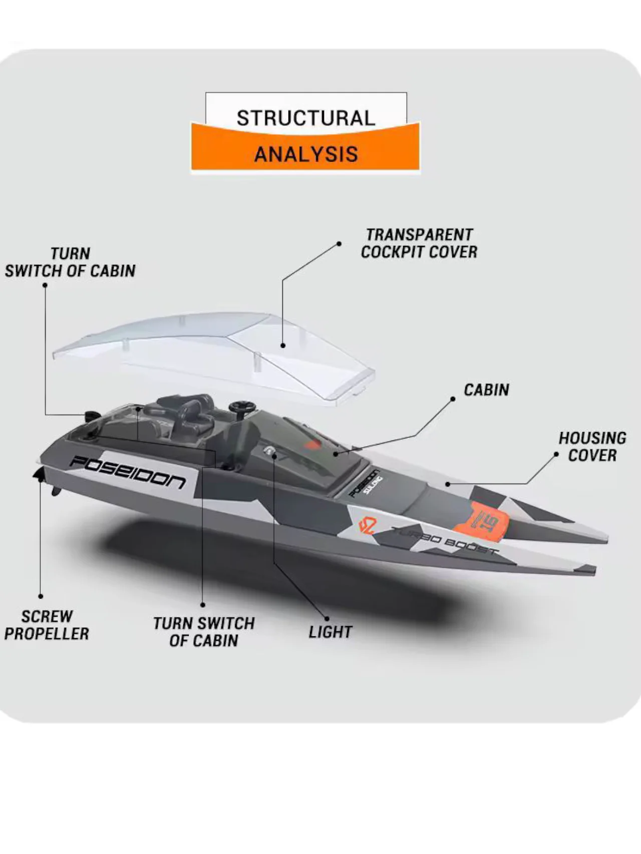 Sulong Poseidon 2.4GHz Remote Control (RC) Boat - Image 6